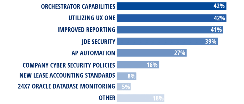 JD Edwards top features and functionality in 2019
