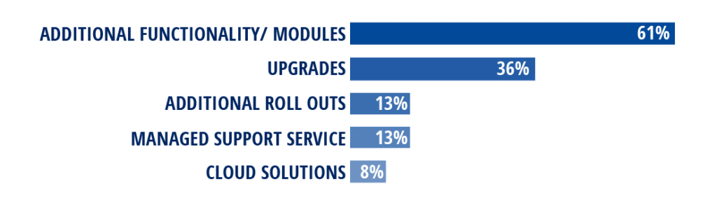 New JDE 9.2 Features