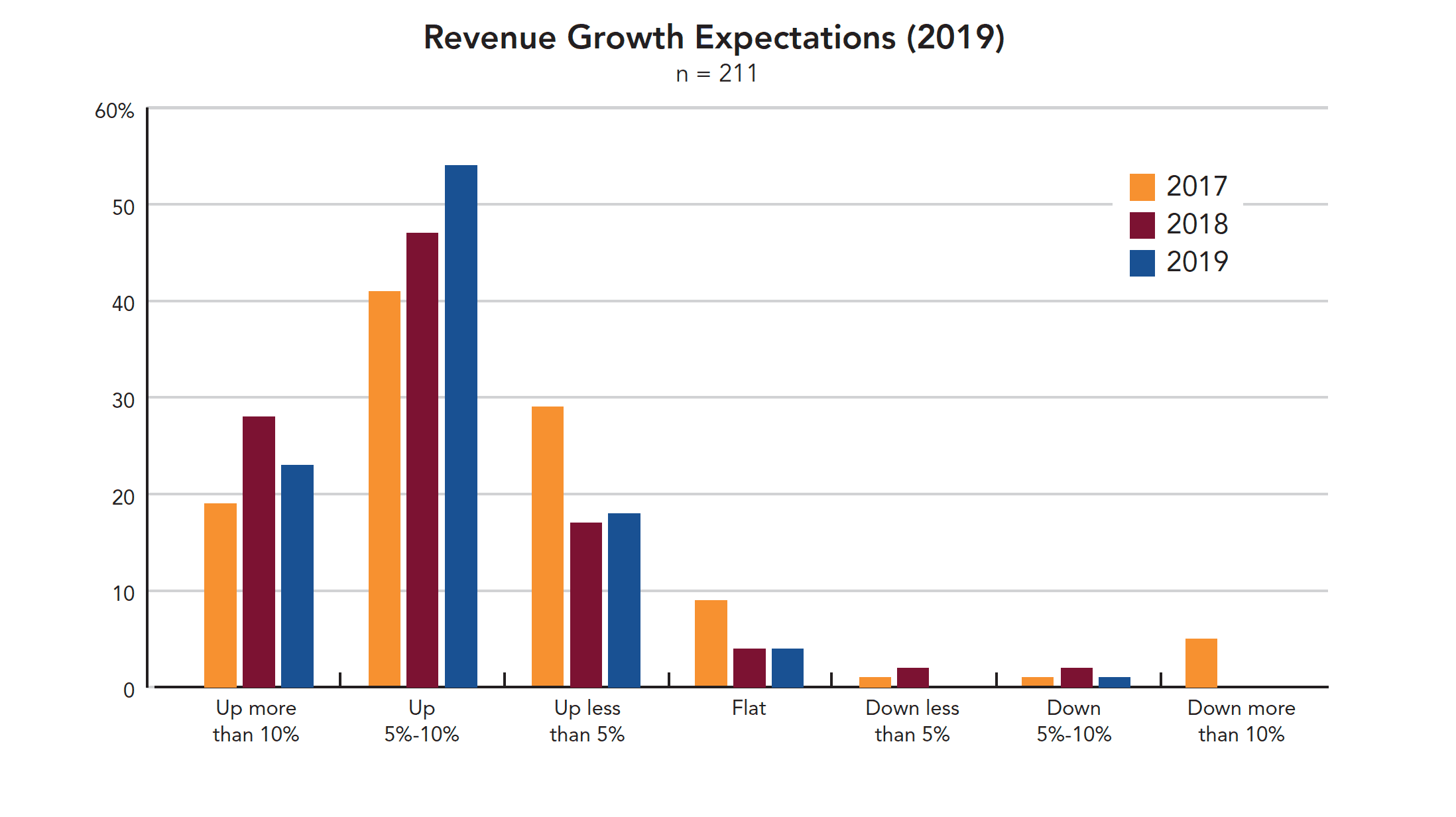 wholesale distribution trends