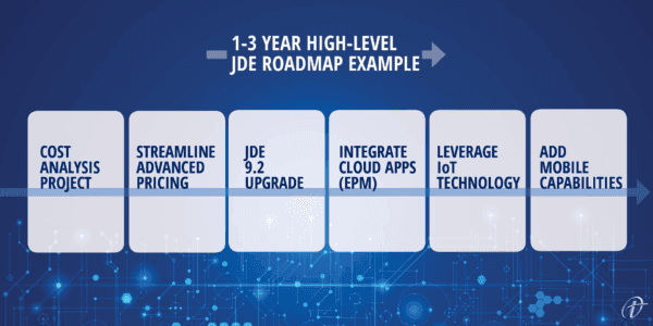 jde roadmap