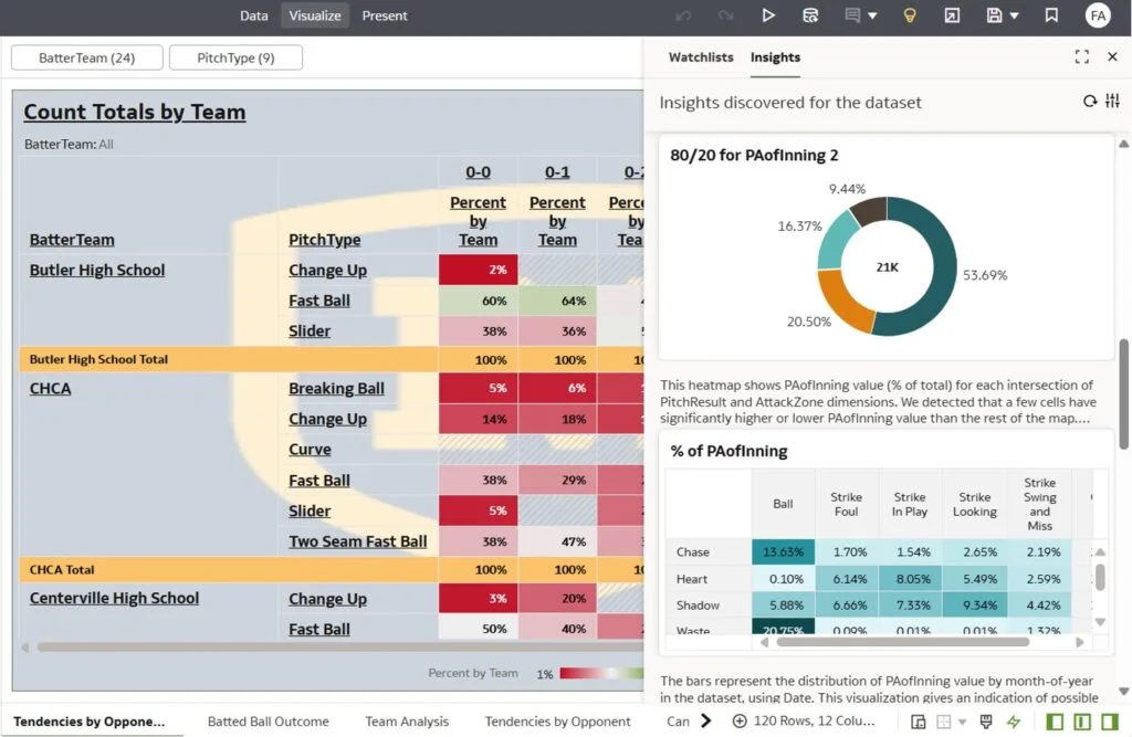 FDI dashboard