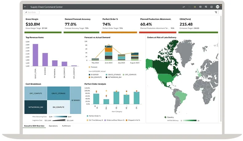FDI supply chain dashboard