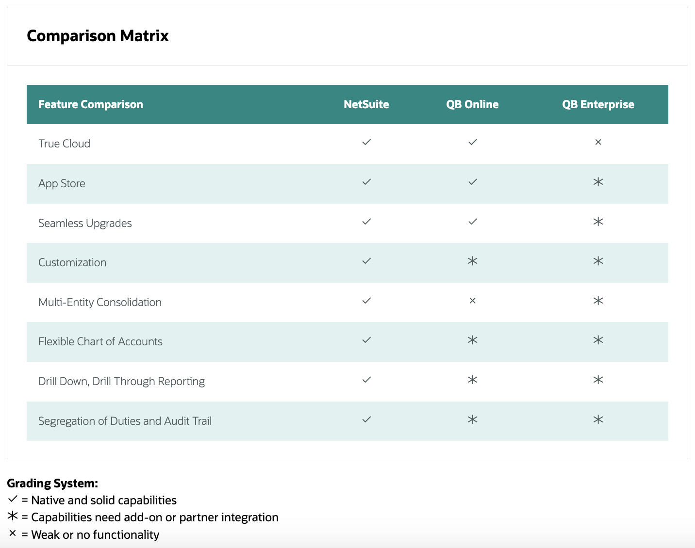 netsuite vs quickbooks comparison chart