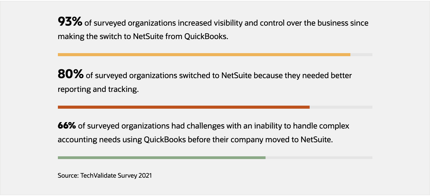 quickbooks to netsuite