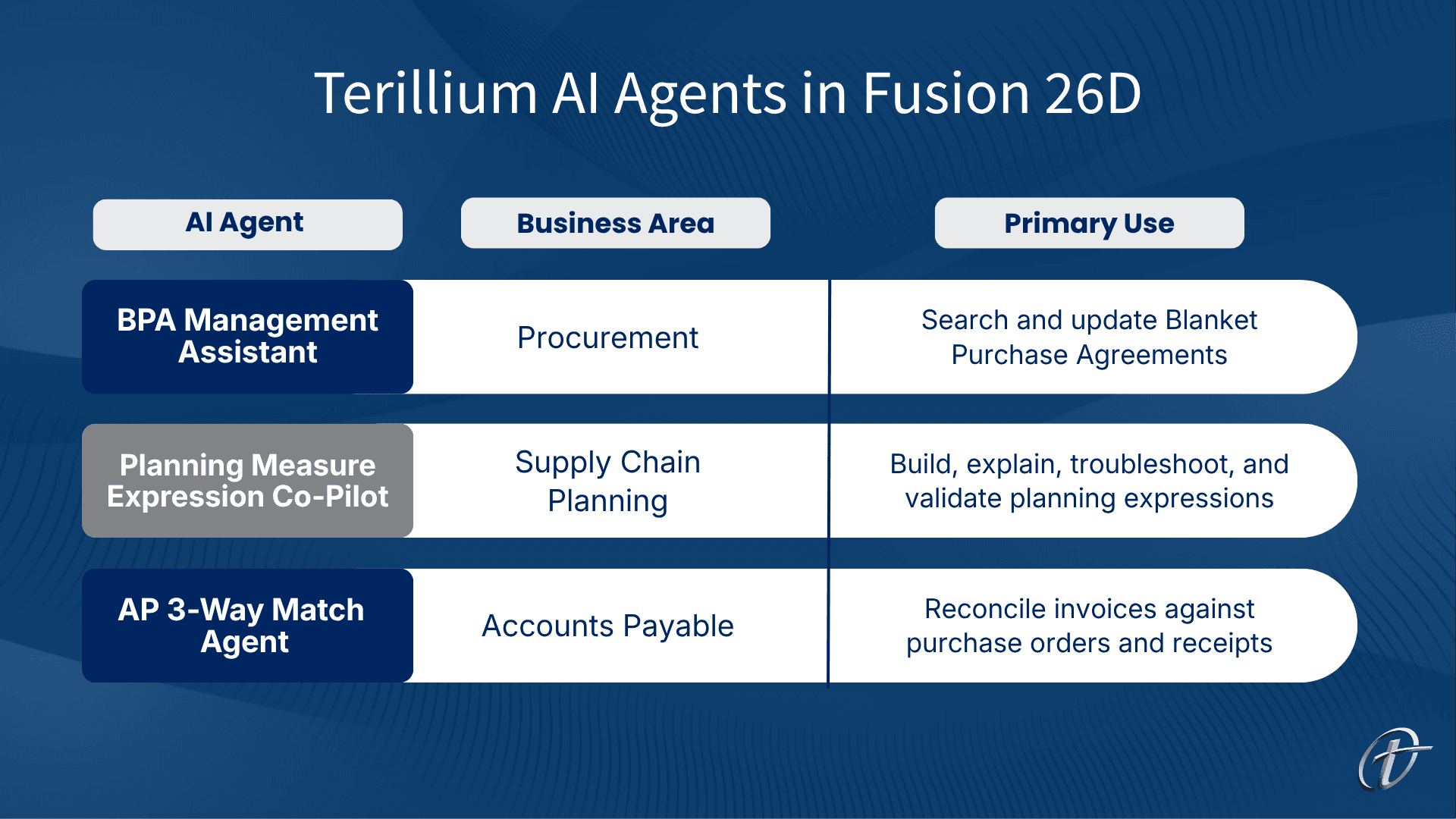 Terillium Oracle AI Agents in Oracle AI Agent Marketplace