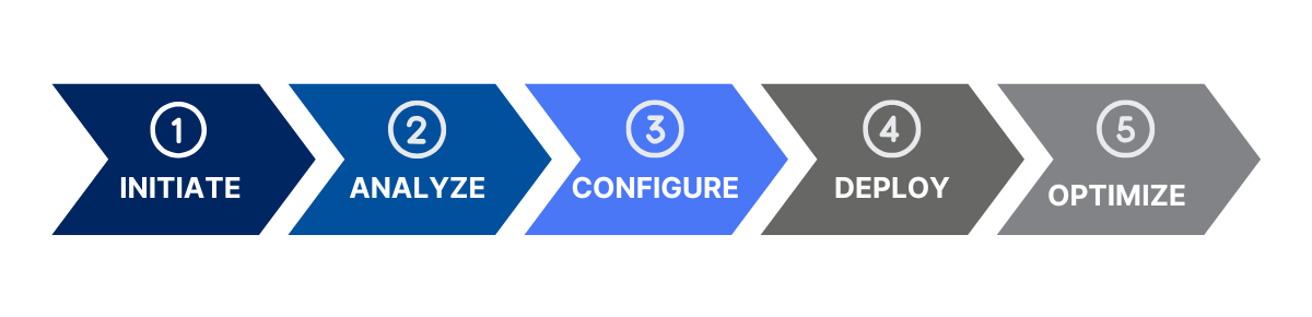 erp implementation methodology